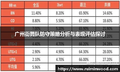 广州街舞队防守策略分析与表现评估探讨